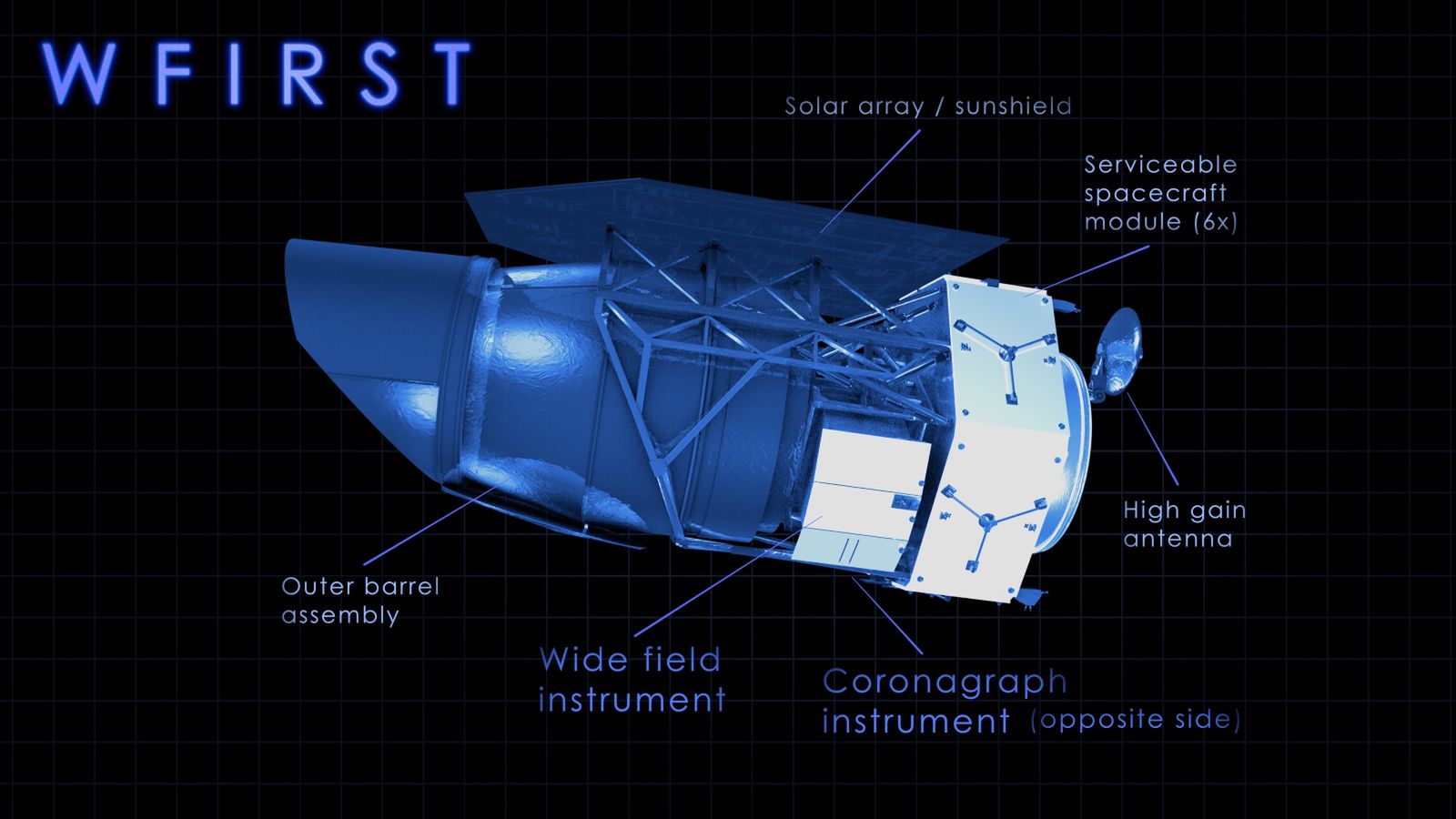 WFIRST 
