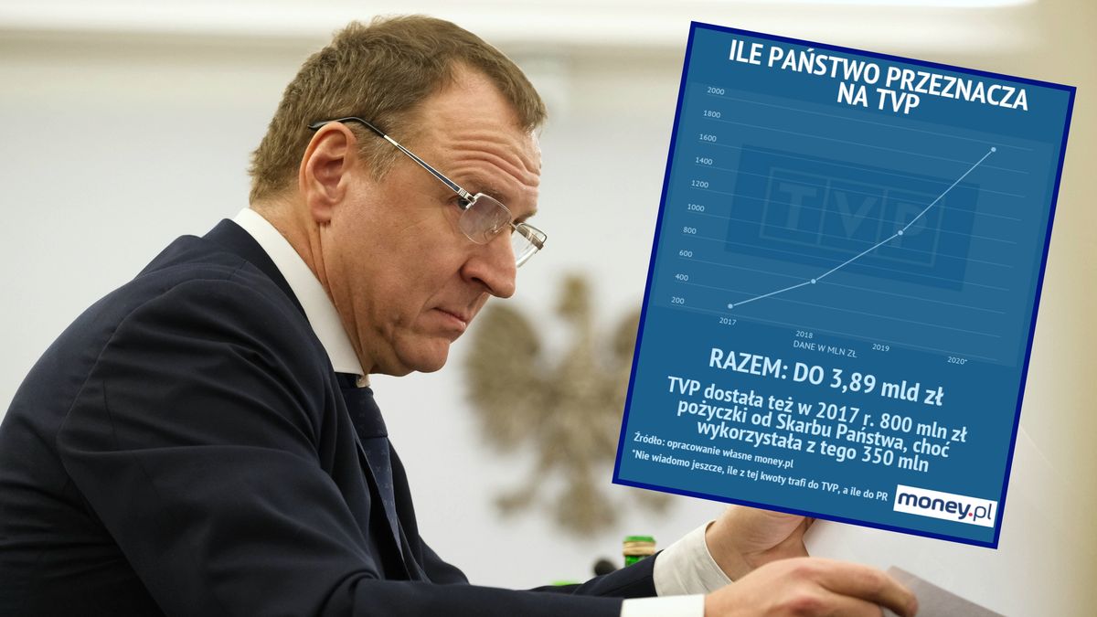 2 mld zł to znacznie więcej niż TVP jest w stanie zarobić ze sprzedaży reklam i licencji oraz ze sponsoringu 