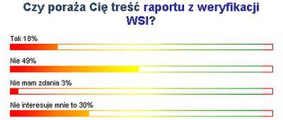 Internauci WP: raport z weryfikacji WSI nie poraża