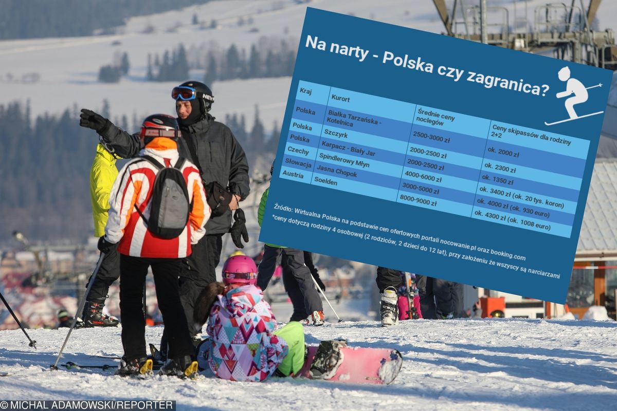 Gdzie na narty? Polska wciąż tańsza niż zagranica