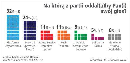 Potężny spadek poparcia dla Tuska i jego rządu