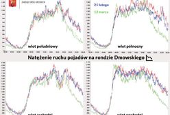 ZDM: w ubiegły piątek ruch mniejszy niż w ferie