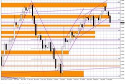 Rynek coraz wyraźniej preferuje dolara