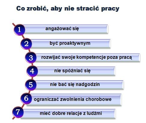 Jak nie stracić pracy w 2013 roku?