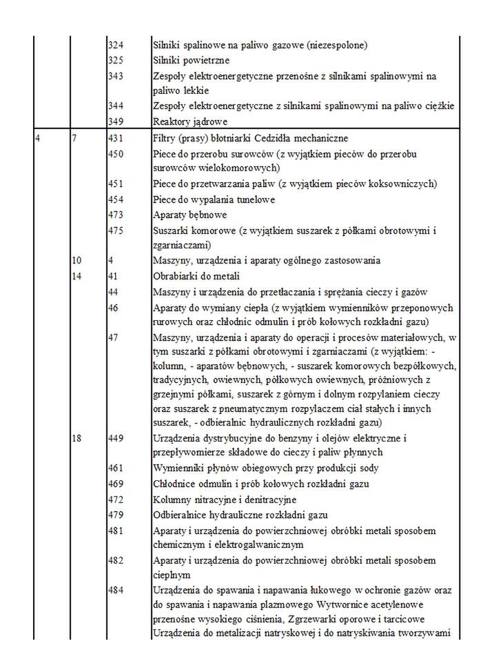 Amortyzacja środków trwałych 2019 (2) 