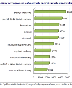 Warto studiować te kierunki. Gdzie zarobi matematyk, gdzie fizyk?