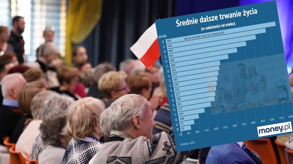 Jak długo żyje przeciętny polski emeryt?