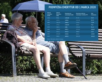 Emeryci zyskają najwięcej. Waloryzacja i obniżka podatków da im miesięcznie nawet ponad 100 zł