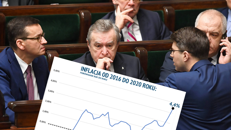  Ceny dawno nie rosły tak szybko. 