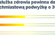 Internauci podzieleni ws. podwyżek dla lekarzy