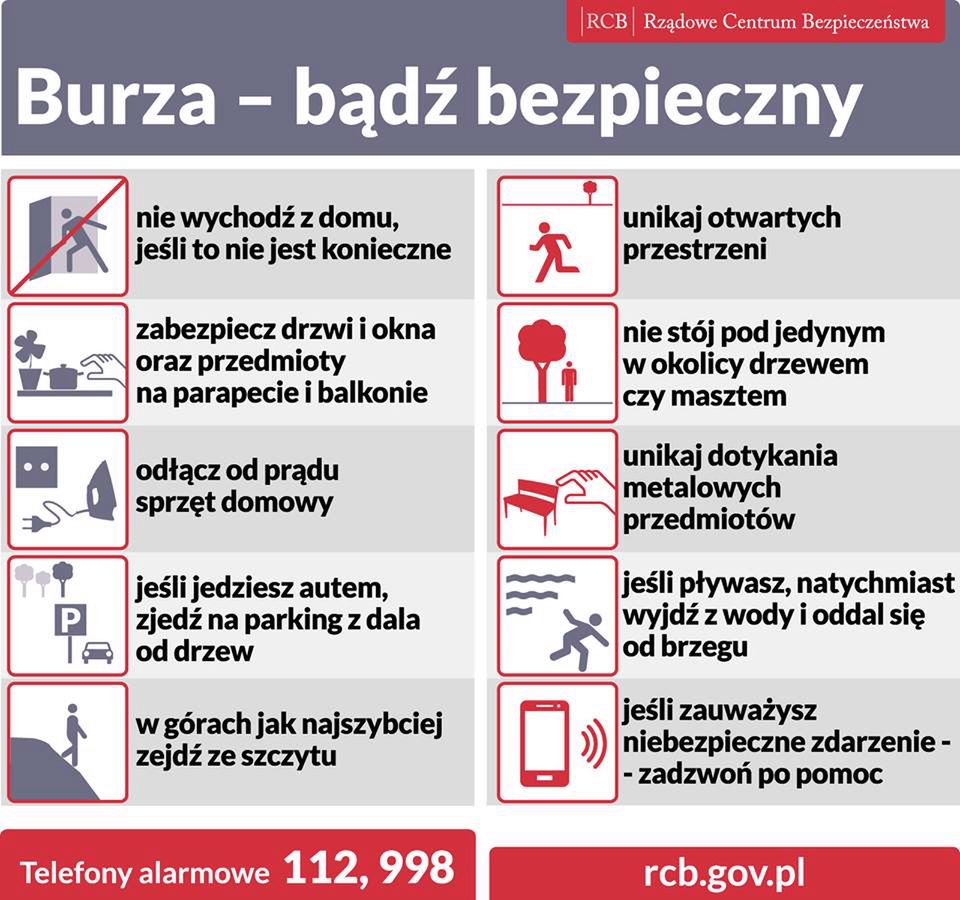 Jak się zachować w trakcie burzy? 
