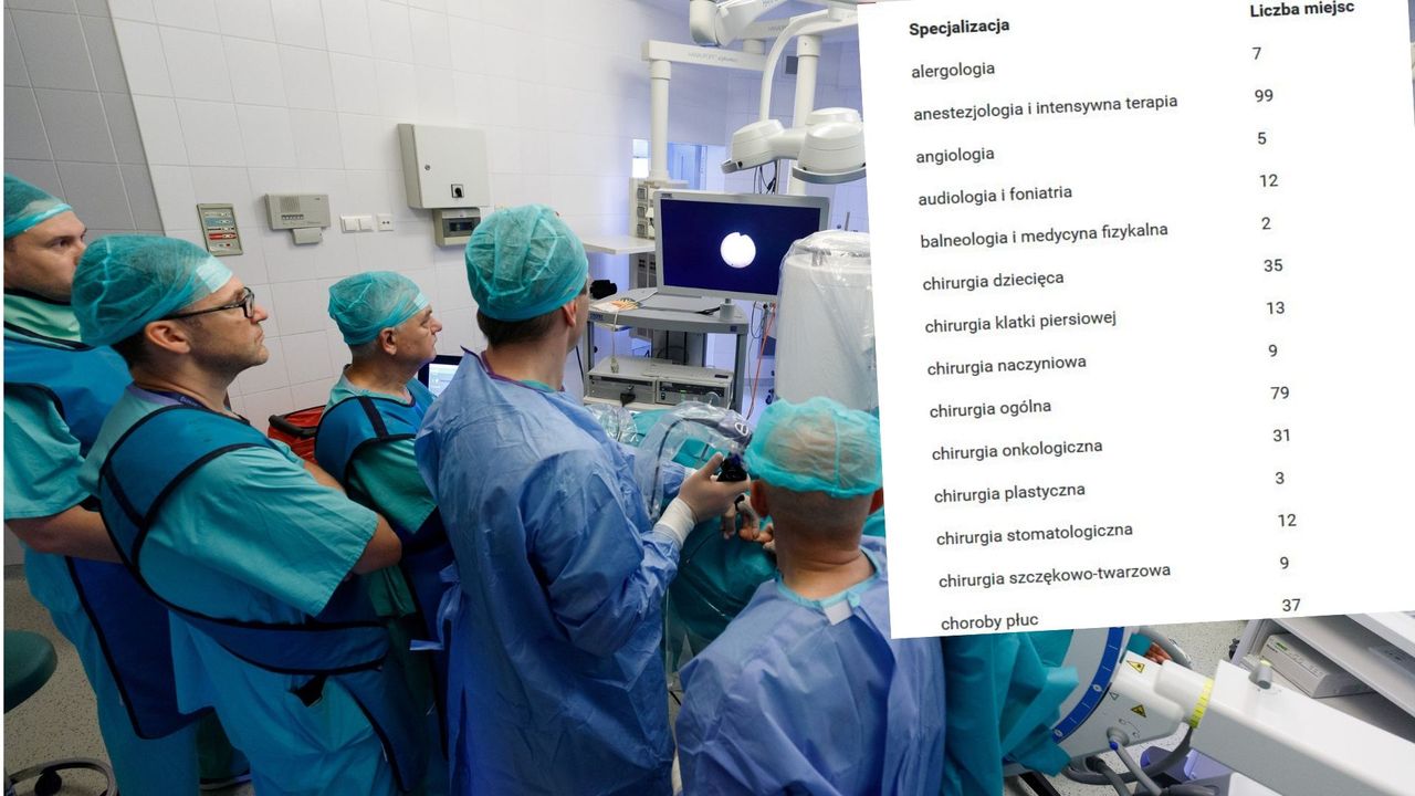 Zaledwie 1,9 tys. miejsc dla rezydentów na cały kraj. "Trzeba odwrócić system do góry nogami"