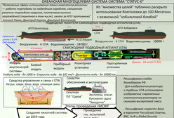 Amerykanie potwierdzają: Rosyjski podwodny dron nuklearny istnieje. "To głupie i nielegalne"