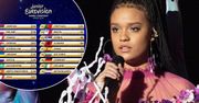 Eurowizja Junior 2021. Skład jury w Polsce. Kto przyznał 12 punktów Armenii i „odebrał” zwycięstwo Sarze James?