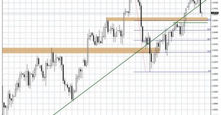FED tnie QE3
