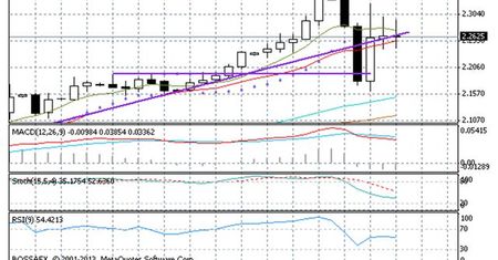 EUR/USD jednak mocno w dół