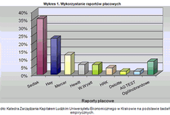 Kryzys, a płace najczęściej rosną