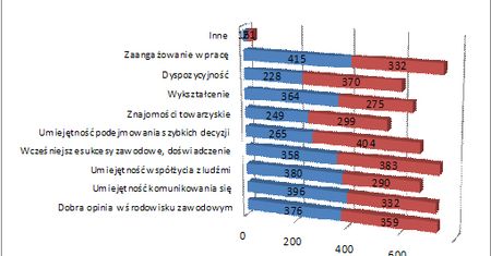 Kobiety odporne na awans? Czy awans odporny na kobiety?