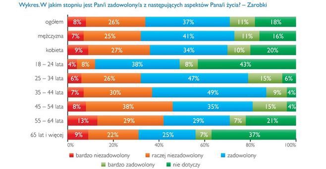 Od czego zależy nasze samopoczucie w pracy?