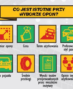 Kierowco, czy wiesz wszystko o zimowych oponach?