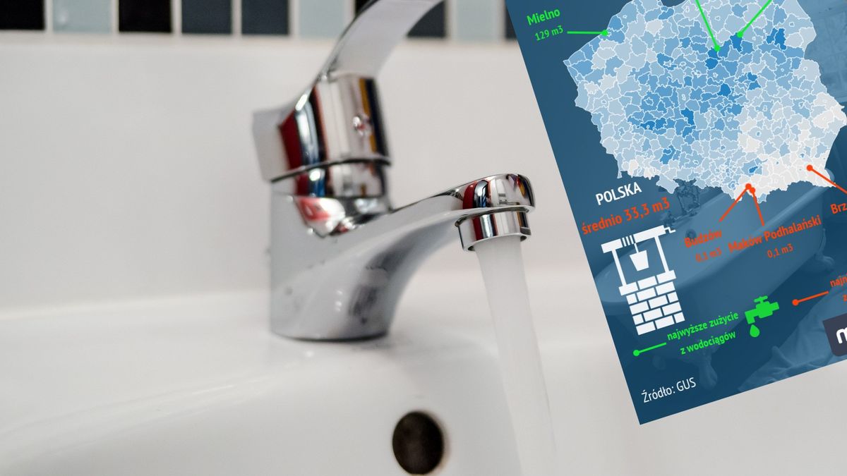 Woda z kranu nie przyjęła się w sporej części Polski. Tam królują studnie