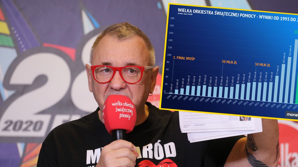 W ramach 28. Finału Fundacja WOŚP zbiera środki na zakup urządzeń dla dziecięcej medycyny zabiegowej.