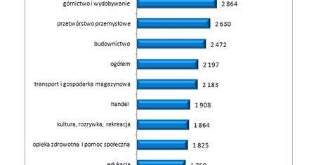 Austria, Niemcy - gdzie najłatwiej o pracę, stanowiska, zarobki
