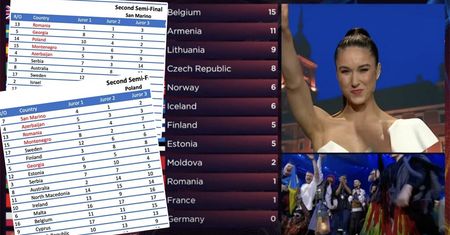 Eurowizja 2022. Organizatorzy ujawnili dowody na manipulację punktami przez polskie jury. To nie wygląda dobrze