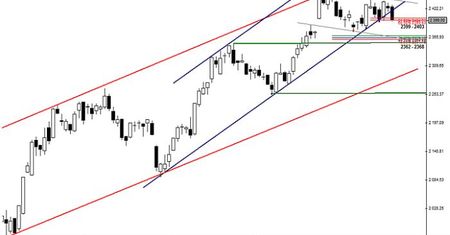 Ponowny test strefy: 2399 – 2403 pkt.