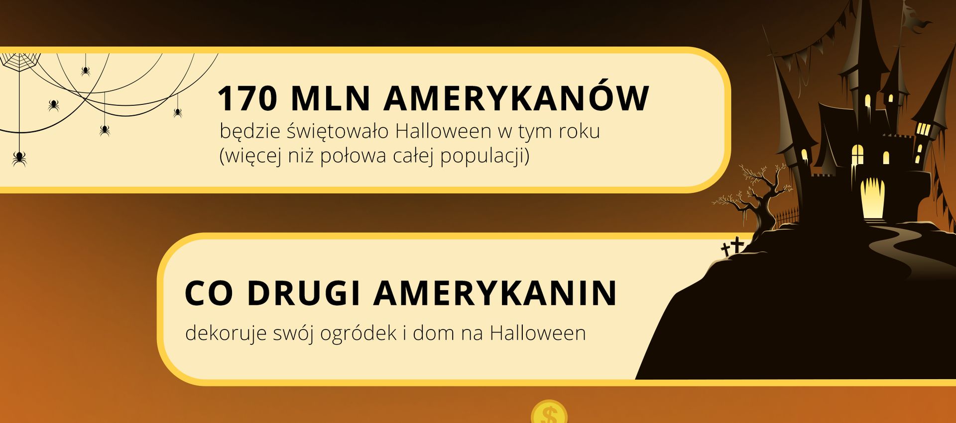 Halloween się nie omija. Amerykanie naprawdę żyją tym świętem