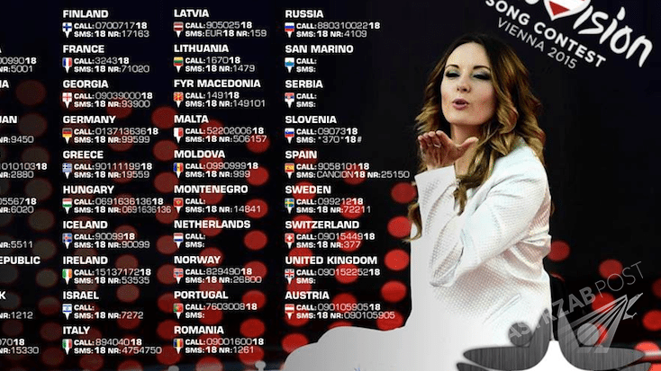 Jak głosować na Polskę na Eurowizji 2014? Mieszkam za granicą. Numeru telefonów