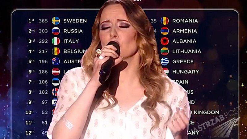 Które miejsce zajęła Polska na Eurowizji 2015? Ile punktów dostała Monika Kuszyńska?