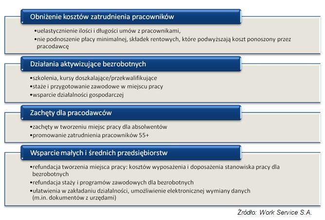 Dziś jest Światowy Dzień Walki z Bezrobociem