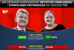 Sondaż dla WP. Polacy nie chcą Krystyny Pawłowicz i Stanisława Piotrowicza w TK