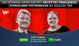 Sondaż dla WP. Polacy nie chcą Krystyny Pawłowicz i Stanisława Piotrowicza w TK