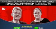 Sondaż dla WP. Polacy nie chcą Krystyny Pawłowicz i Stanisława Piotrowicza w TK