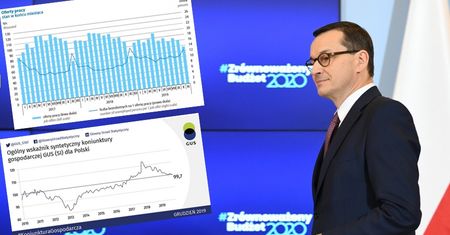 Spowolnienie gospodarcze już jest odczuwalne. Te wykresy nie kłamią
