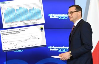 Spowolnienie gospodarcze już jest odczuwalne. Te wykresy nie kłamią