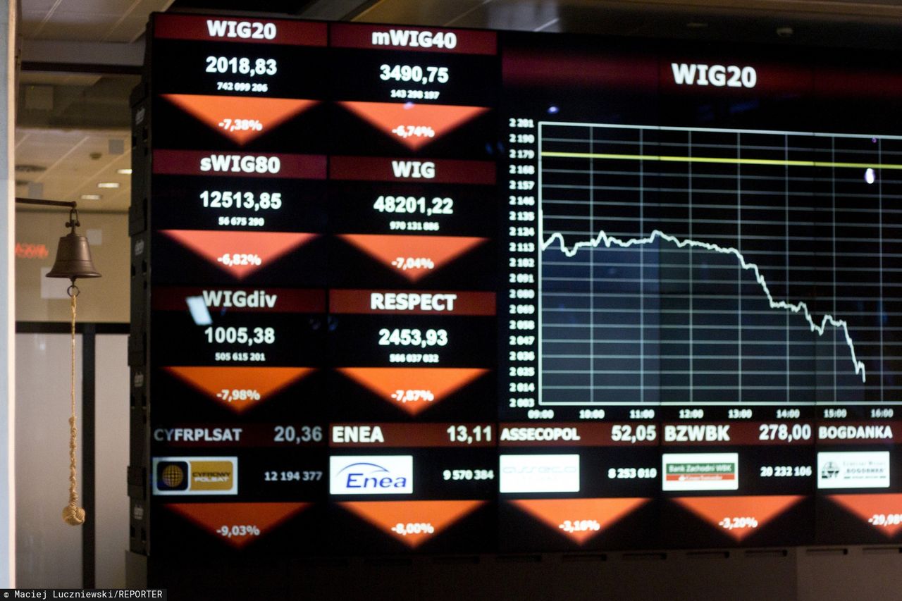 Koronawirus zaatakował rynki. WIG20 ostro w dół, ale fatalny trend odczuwa cały świat