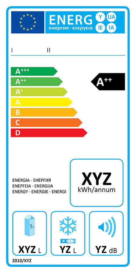 Klasy energetyczne lodówek 