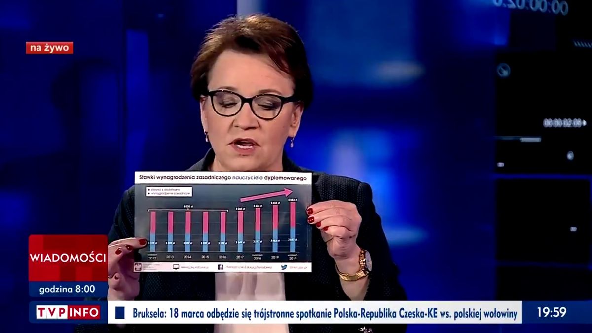 Anna Zalewska w TVP. Pokazała wykresy i uderzyła w poprzedników