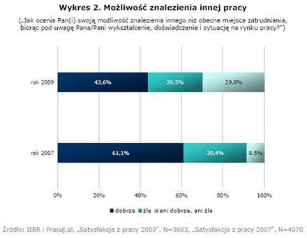 Skakanie już nas nie bawi