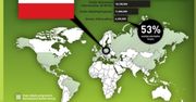 W Polsce jest już prawie 12 milionów graczy