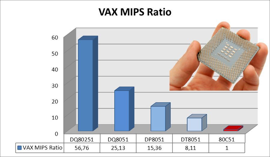 W Polsce powstał najszybszy na świecie procesor