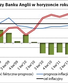 Czy cel inflacyjny ma jeszcze sens?