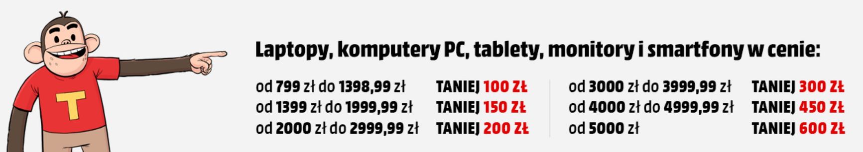 Promocje Media Markt 