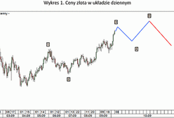 Złoto - nowe rekordy, na jak długo?