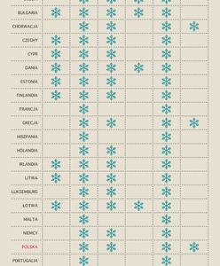 Wigilia wolna od pracy - kto ma taki luksus?