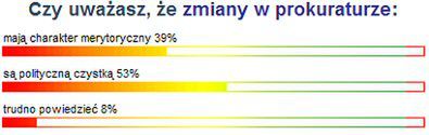 Internauci WP: zmiany w prokuraturze to polityczna czystka