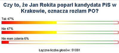 Internauci podzieleni ws. rozłamu PO